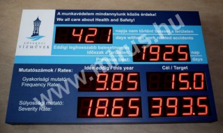 Munkavdelmi kijelz, balesetmentes nap szmll ra, beltri kivitel.